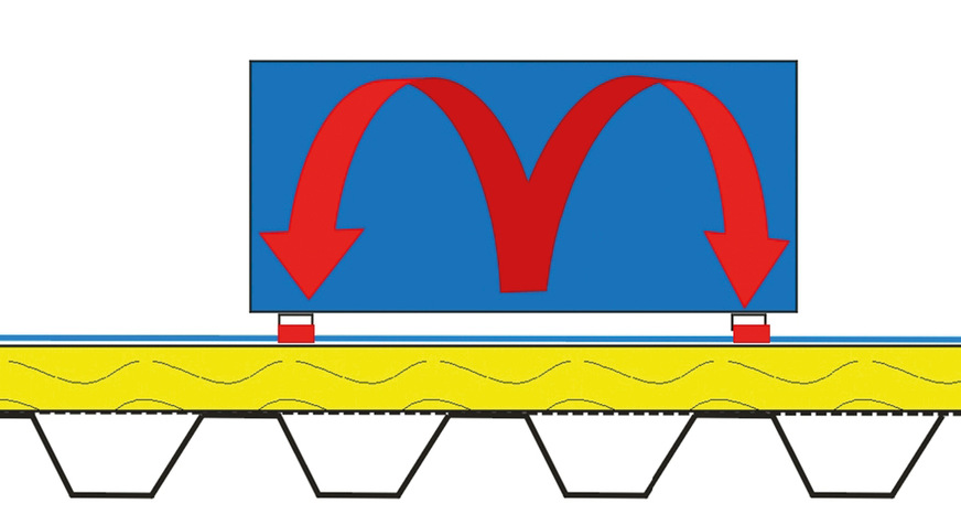 7 Systemdarstellung: linienförmige Lasteinleitung der gesammelten Last aus Modulfläche