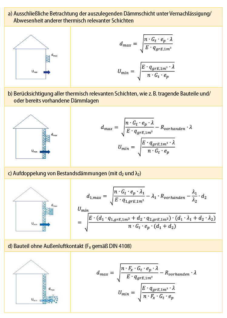 4 Übersicht über vier Standardanwendungsfälle