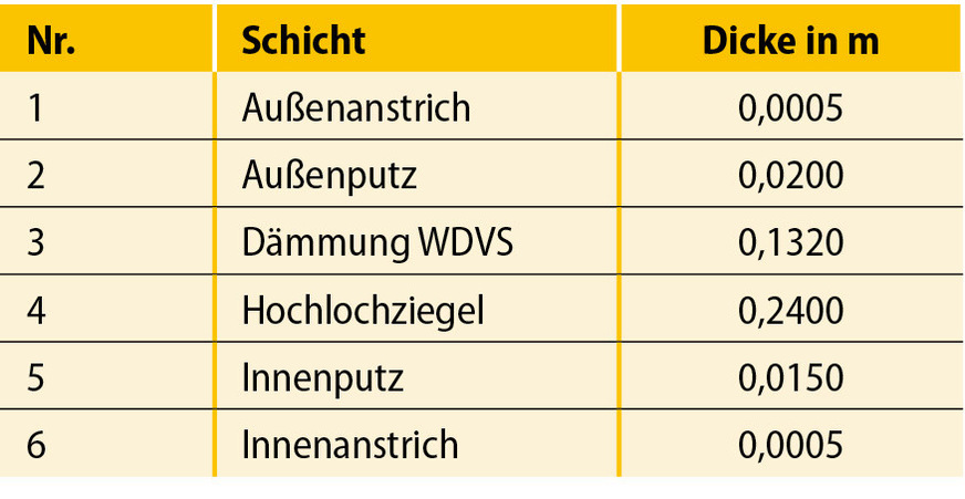 12 Schichtaufbau des Außenwandbauteils