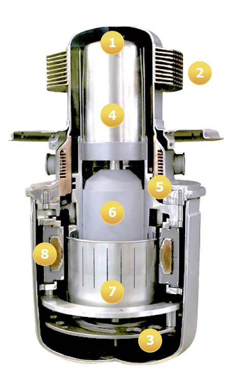 Aufbau Stirlingmotor: (1) Stirlingkopf, (2) Wärmeüberträger, (3) Feder, (4) Verdrängerkolben, (5) Wassergekühlter Bereich, (6)Arbeitskolben, (7) Magnetband, (8) Kupferspule