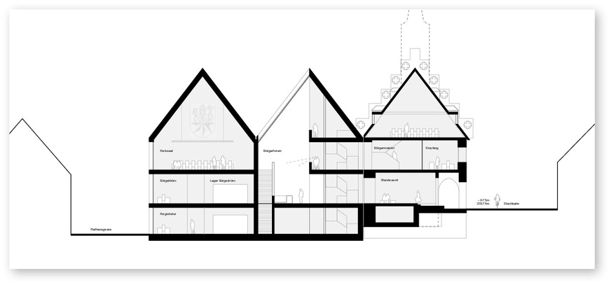 Ganz im Sinne der Barrierefreiheit richten sich die Ebenen der Erweiterung am&nbsp;historischen Bestand (rechts) aus.