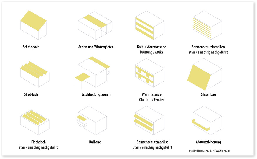 2 Am Gebäude verfügbare Flächen und Bauteile für die Installation von BIPV