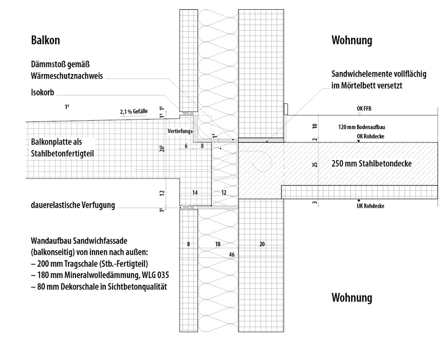 14 Anschlussdetails der Sandwichwand mit einbindender Balkonplatte, M 1:20