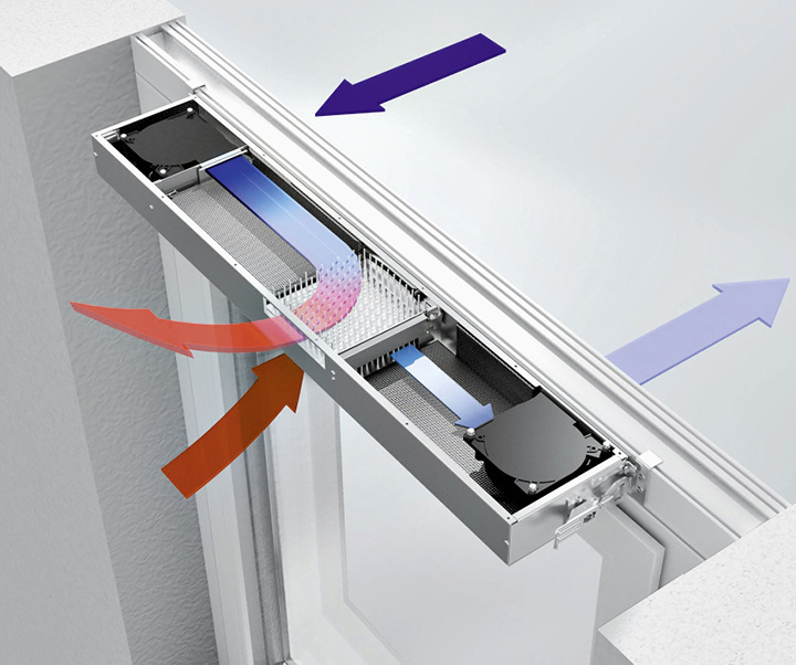 Im Fenster integrierte Lüftungselemente mit oder ohne Wärmerückgewinnung können Schimmelbildung vorbeugen und die Raumlufthygiene verbessern.