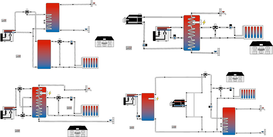 4 Die Grafik zeigt die unterschiedlichen Hydraulik-Schemata der Modellgebäude: Es wurden zwei monovalente beziehungsweise monoenergetische Konzepte (M1 und M2) und zwei bivalente Varianten untersucht (B2 und B4).