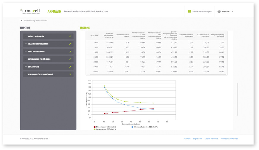 Programme wie Arma Win können unter anderem die wirtschaftlichste Dämmschichtdicke ermitteln.