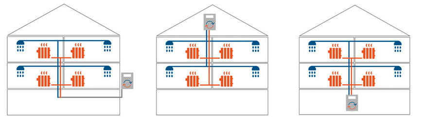 Aufstellung der Wärmepumpe im Außenraum, im Dachbereich und im Kellergeschoss