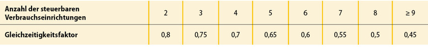 3 Gleichzeitigkeitsfaktor
