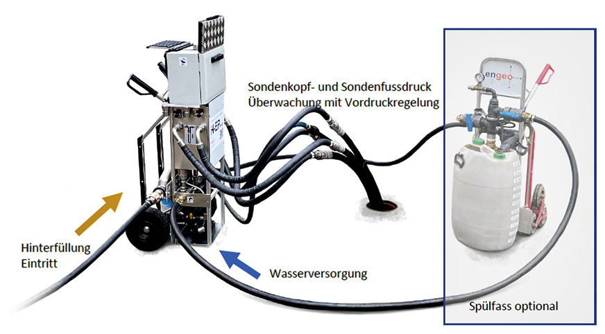 3 Der als Schweizer Wärmepumpen-Papst bekannte Peter Hubacher bezeichnet das Erdwärmesonden-Prüfgerät als geniale Erfindung. Sämtliche von der Schweizer SIA-Norm 384/6 vorgegebenen Vorgänge seien mit ihm in hoher Qualität kontrollierbar.