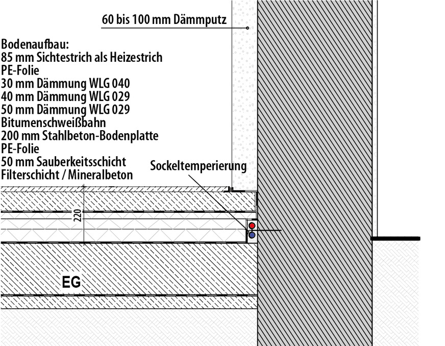 7 Die innenseitig gedämmten Außenwände des ehemaligen Wohnhauses sind mit einer Sockelheizung versehen, die als thermische Horizontalsperre das Aufsteigen von Feuchte unterbindet, M 1:20.