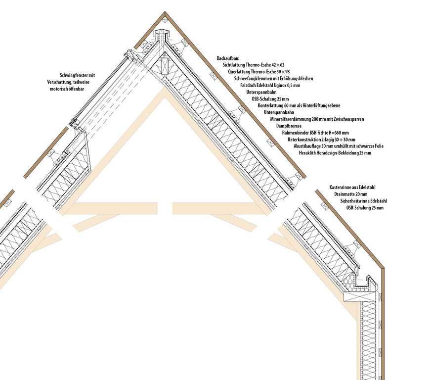 5 Der Detailschnitt zeigt die konstruktive Lösung der offenen Holzbekleidung, die nahtlos von der Fassade in das Dach übergeht, M 1:25.