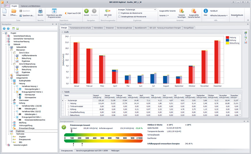 Für die Beratung und für Variantenvergleiche bieten Übersichten des monatlichen Energie­bedarfs eine wertvolle Hilfe.
