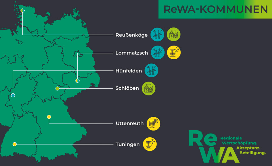 Hier wurde die Akzeptanz an Fallbeispielen untersucht.