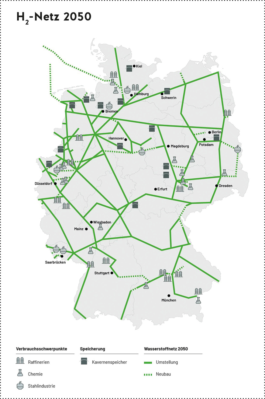 2050 ist das Wasserstoffnetz dann bereits weit verzweigt.