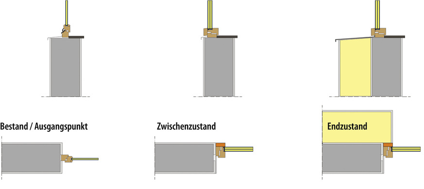 3 Das neue Fenster sollte außenbündig zum Mauerwerk installiert werden, dann kann es später gut und einfach überdämmt werden. Eine Erneuerung der Fensterbänke sowie ein Spachteln oder Verblenden der Laibung wird notwendig.