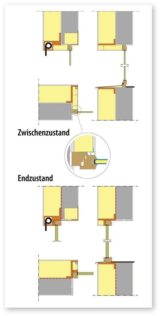 4 Der spätere Fenstereinbau sollte z. B. durch Vorwandmontagesysteme vorbereitet werden. Dann kann ein Einbau in der Dämmebene einfach erfolgen. Rollläden sollten im ersten Schritt mit ausgetauscht werden.