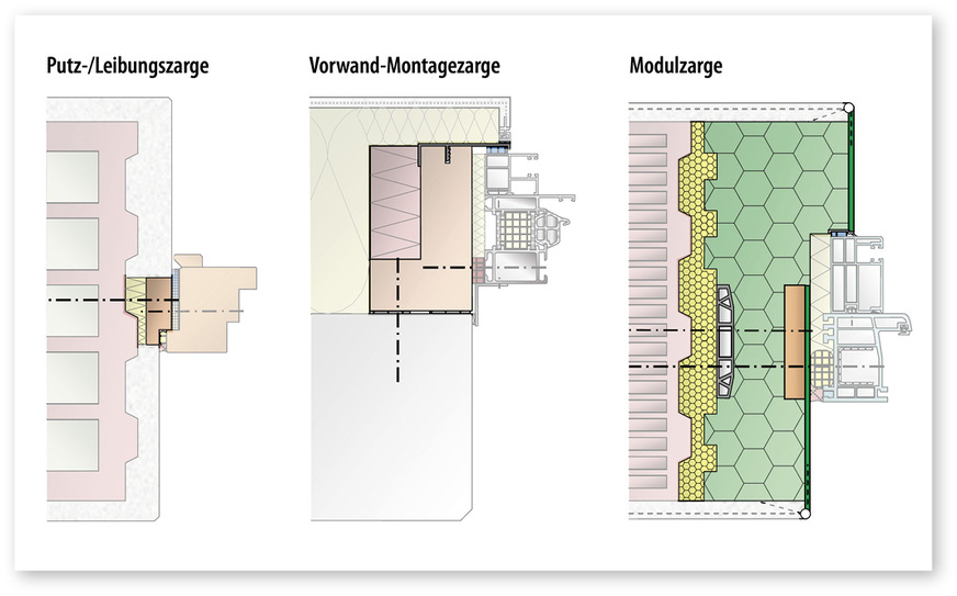 3 Beispiele von Vorab-Montagezargen für verschiedene Einbausituationen und Außenwandkonstruktionen