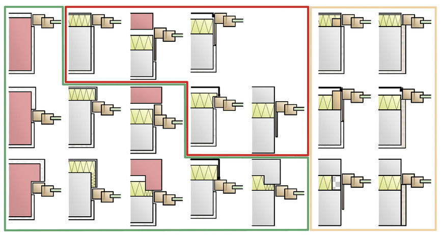 4 Einfluss der Außenwand- und Einbausituation auf die Schalldämmung (grün eingerahmt: schalltechnisch unkritisch; rot eingerahmt: schalltechnisch kritisch; orange eingerahmt: mögliche Optimierungsmaßnahmen bei kritischen Einbausituationen).