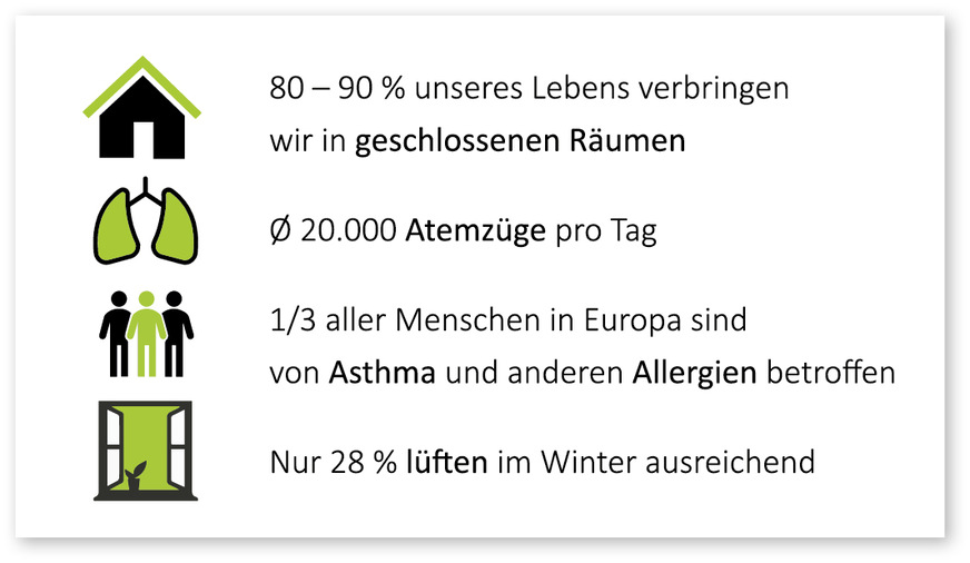 1 Vier gute Gründe, das Thema Wohngesundes Bauen ernst zu nehmen und bei der Energieberatung darauf einzugehen.