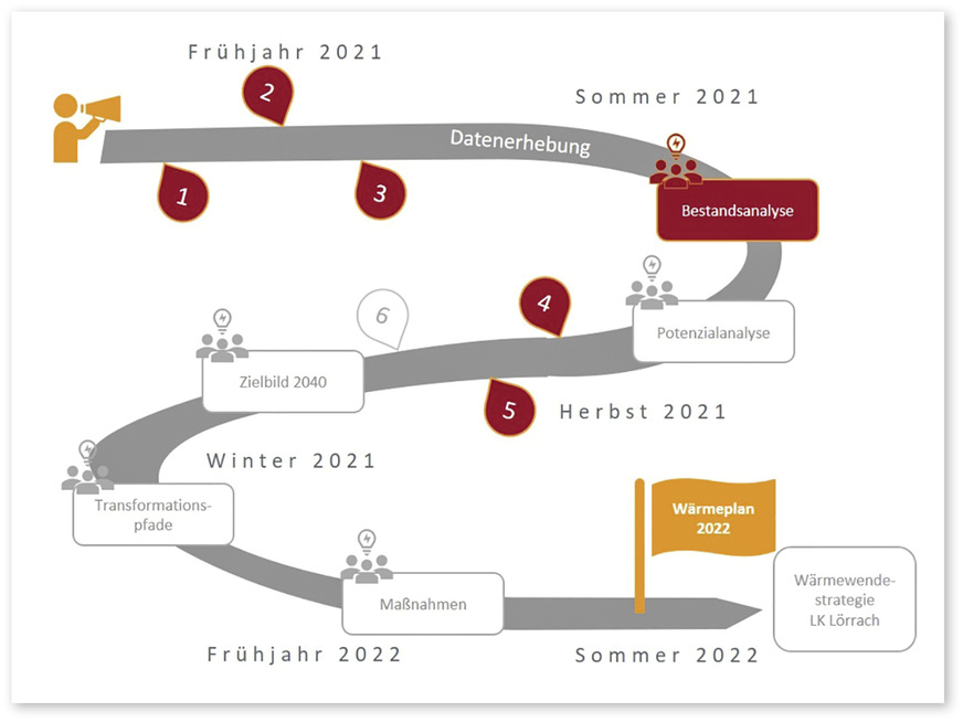 Schrittweise geht der Landkreis Lörrach bei der kommunalen Wärmeplanung vor.