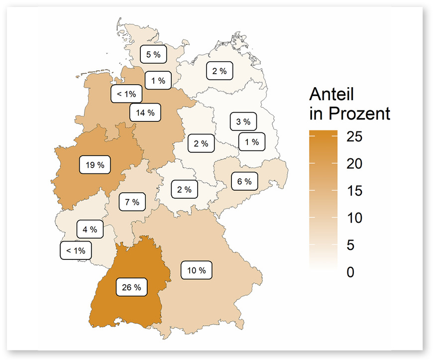 6 Anteil verkaufter Beratungen in Deutschland nach Bundesländern.