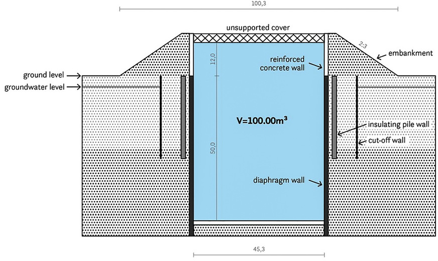 Die patentierten Dämmbohrpfähle ermöglichen deutlich tiefere Wärme­speicher, da sie gegen das Grundwasser isolieren.