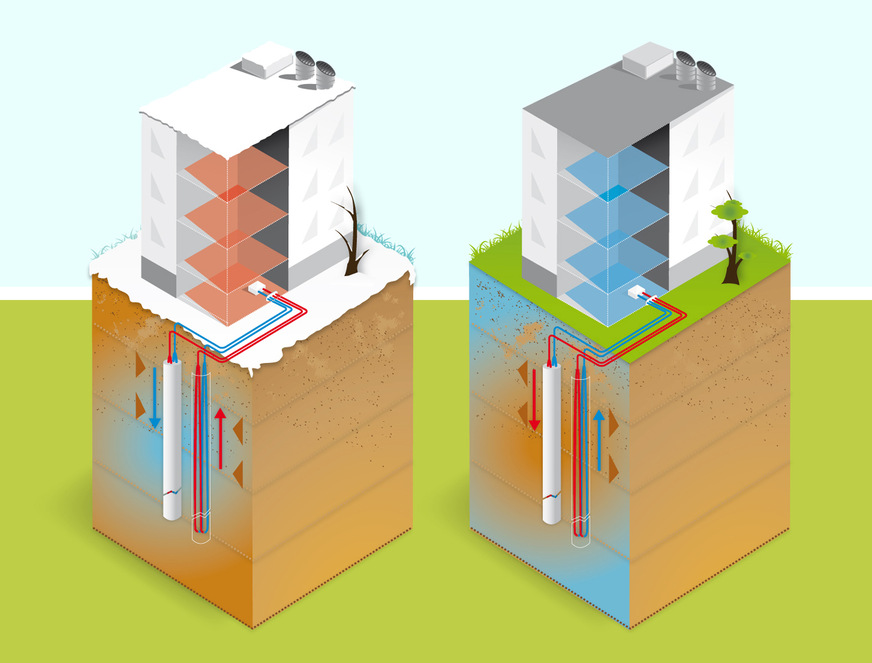 Kühlschrank statt Heizung: Zum Kühlen läuft der Standardprozess in der Wärmepumpe andersherum. Sie entzieht Wärme aus dem Heizsystem und führt es der Außenluft oder dem Erdreich zu.
