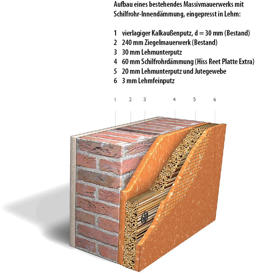 3 Innendämmung einer Mauerwerkswand mit 60 mm Schilfdämmplatten – man sollte neben einer prinzipiell diffusionsoffenen Ausführung darauf achten, dass die Halme waagrecht liegen, dies erleichtert später das Verputzen.