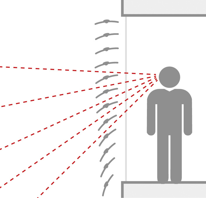 2 Die Neigung der Lamellen orientiert sich am menschlichen Blickwinkel, sodass das Auge von oben nach unten immer die beste Sicht durch die Lamellen nach draußen hat.
