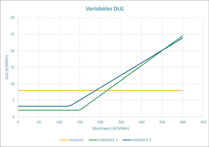 Variables Dienstleistungsentgelt – wie sinnvoll sind variable Bestandteile im Entgelt?