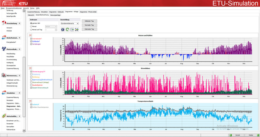 Will man Blockheizkraftwerke individuell auslegen, sind zeitlich hochaufgelöste Simulationen unabdingbar.
