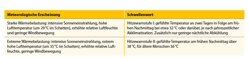 2 Hitzewarnungen des Deutschen Wetterdienstes mit Erläuterungen