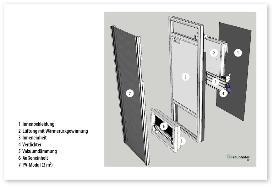 1 Das Fraunhofer IBP hat ein Fassadenmodul entwickelt, in das die technische Gebäudeausrüstung fürs Heizen, Kühlen und Lüften integriert ist.