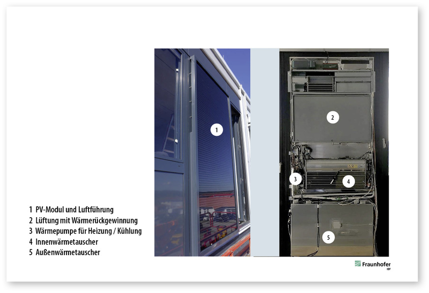 2 Das eingebaute PV-Modul versorgt die Anlagenkomponenten mit Strom. Die Wärmepumpe ist das zentrale Bauteil der EE-Modulfassade.