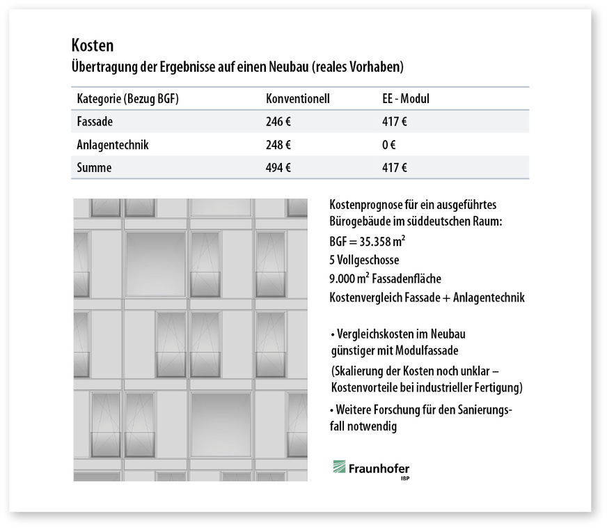 3 Da sich die EE-Module vorfertigen lassen und somit „von der Stange“ beziehbar sind, lassen sich die Kosten gut kalkulieren und begrenzen.