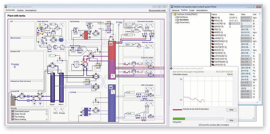 Gebäude- und Anlagensimulationsprogramme ermöglichen auch gekoppelte Simulationen von Gebäuden und komplexen Anlagenkombinationen.
