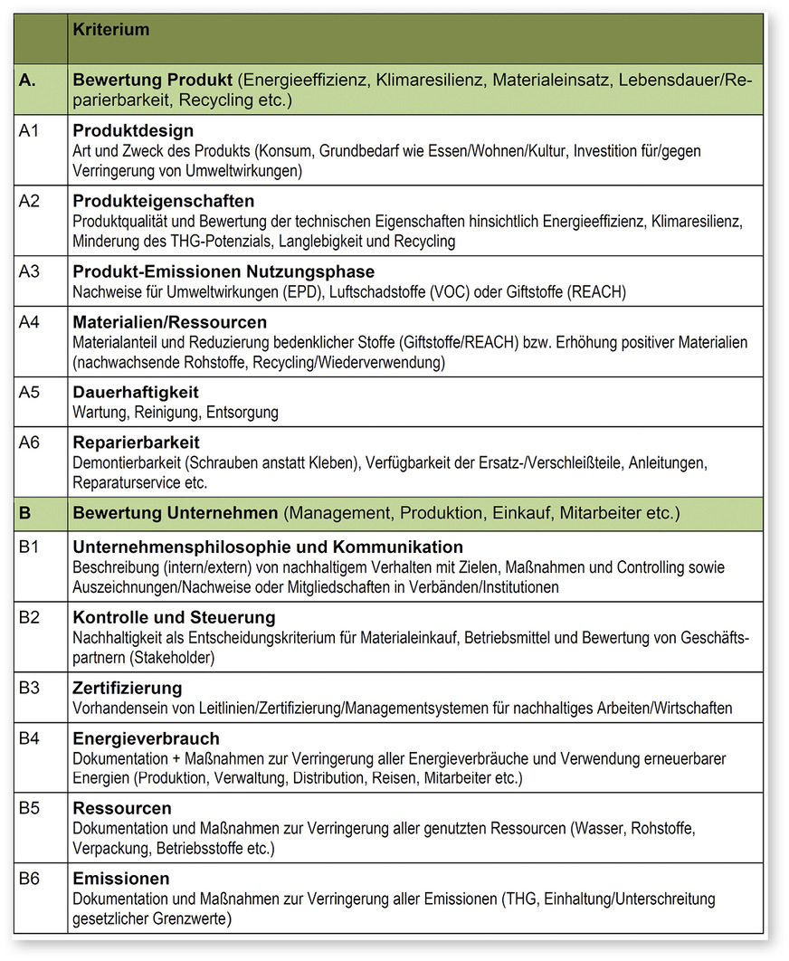 5 Bewertungskriterien für nachhaltige und klimaresiliente Bauprodukte