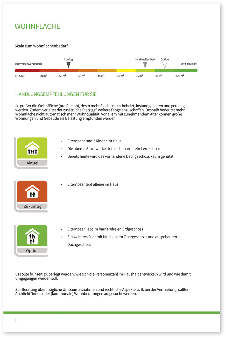 2 Vorschlag für eine Extra-Seite im iSFP zum Thema Wohnfläche