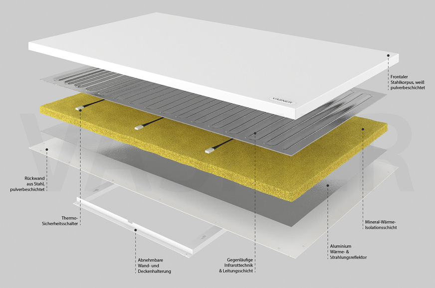 Aufbau einer elektrischen Fußbodenheizung.﻿