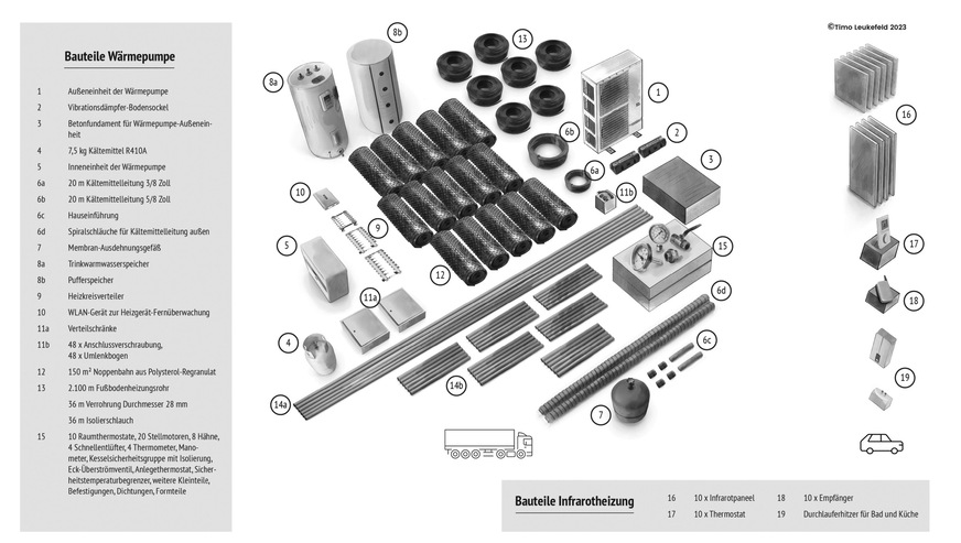 Materialschlacht: Die Wärmepumpe braucht viel mehr Material und Teile als eine IR-Heizung.