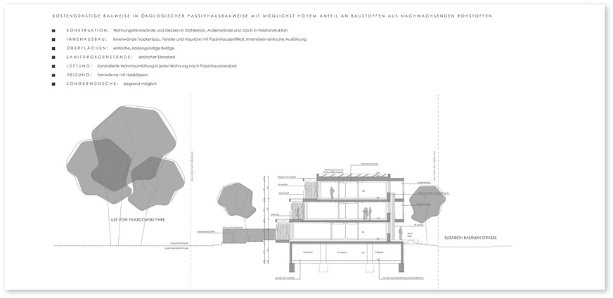 7 Unter anderem eine bewusst einfach gehaltene Konzeption – hier noch mit Fernwärme angedacht – sollte die kosten­günstige Erstellung möglich ­machen.