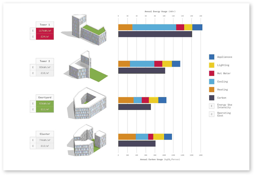 Am Massenmodell lassen sich wichtige energierelevante Planungsentscheidungen überprüfen.