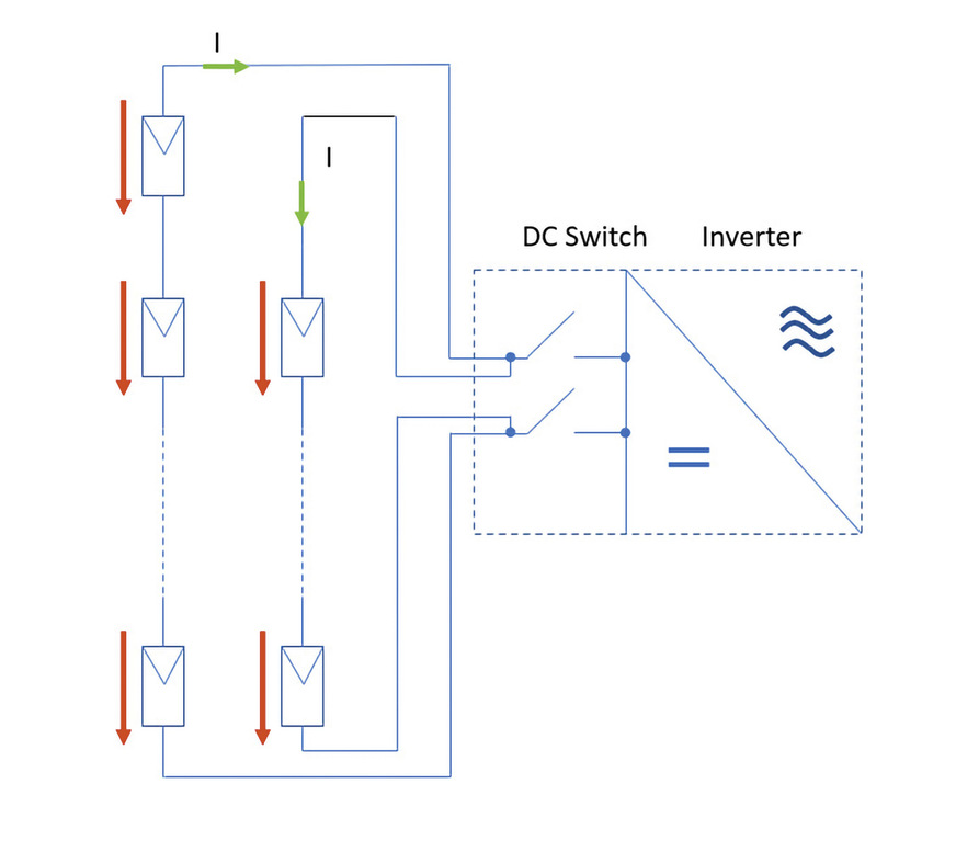 Verschiedene Rückströme am DC-Eingang des Inverters. Sie hängen unter anderem von der Zahl der Module im String ab.