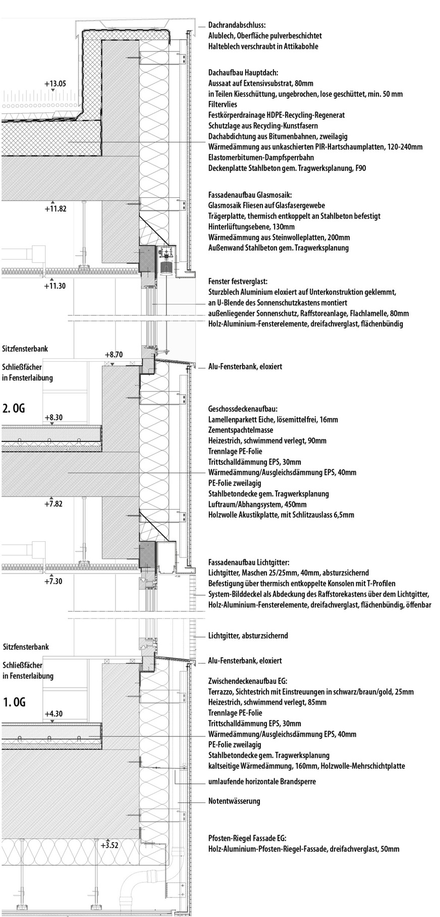 11 Fassadenschnitt im Bereich der beiden auskragenden Obergeschosse, ca. M 1:20