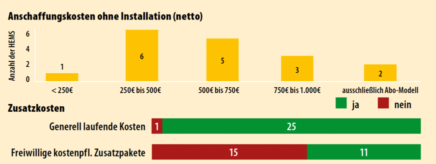 12 Anschaffungs- und Zusatzkosten