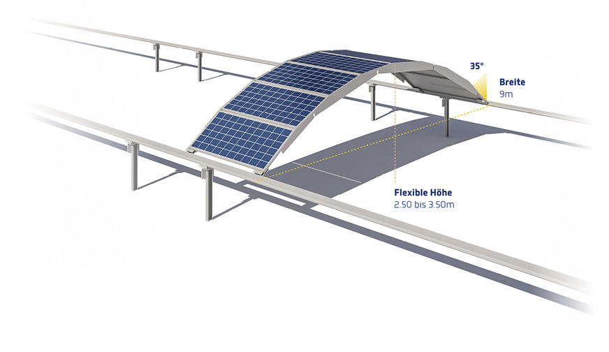 Das Bogensystem Marc-S erlaubt die Doppelnutzung von Flächen.