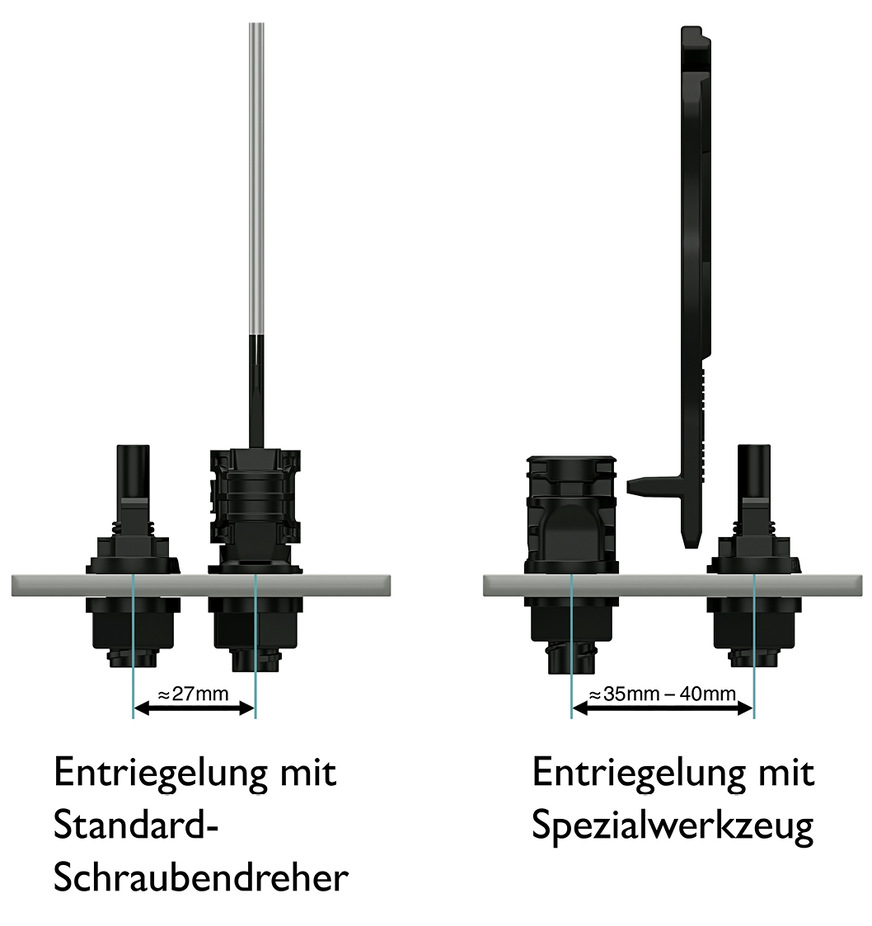 Die Entriegelung mit einem Standard-Schraubendreher parallel zur Steckrichtung macht die Zugänglichkeit und Bedienung komfortabel und schnell (links). Das unübersichtliche Hantieren zwischen den Steckverbindern mit einem speziellen Gabelschlüssel ist unhandlich und dauert länger (rechts).