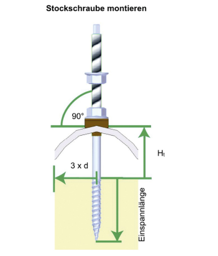 Darstellung einer Stockschraube mit den ­beiden Gewindetypen.
