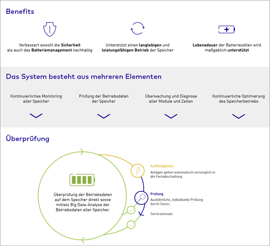 Die neue Sicherheitsarchitektur Smart Guard.