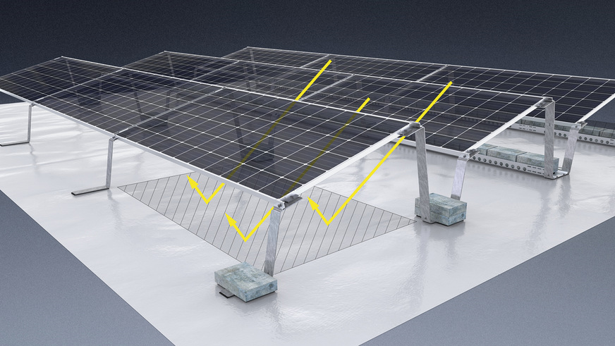 Von einem weißen Untergrund wird viel Sonnenlicht auf die Rückseite der Module reflektiert. Dadurch steigt auch die Stromausbeute.